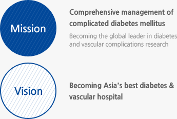 Mission : Comprehensive management of complicated diabetes mellitus Becoming the global leader in diabetes and vascular complications research / Vision: Becoming Asia's best diabetes & vascular hospital